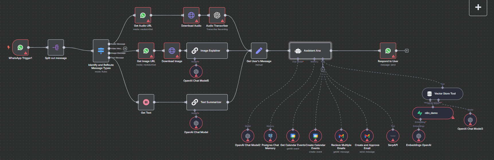 Preview of WhatsApp Official API n8n automation